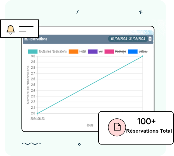 Interface de gestion des réservations BOOKASFAR